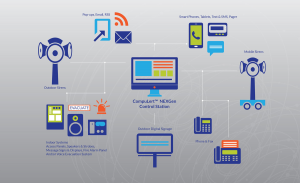 ASC’s Complete Integrated Solution